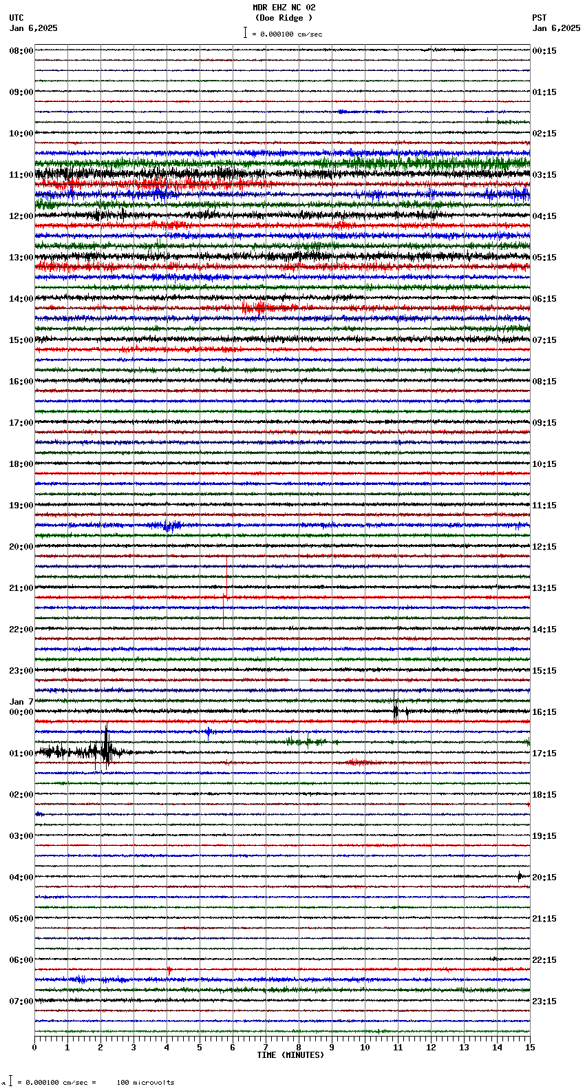 seismogram plot