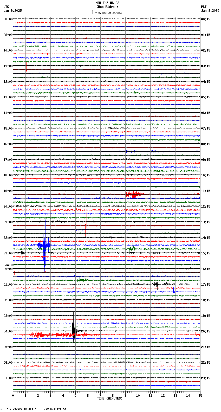 seismogram plot