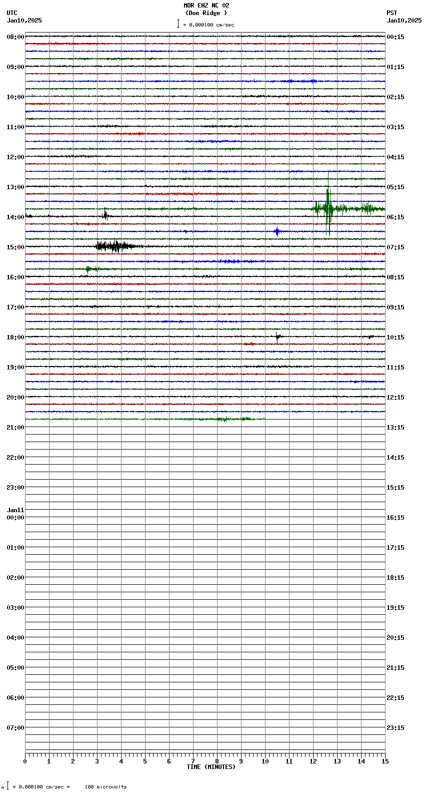 seismogram plot