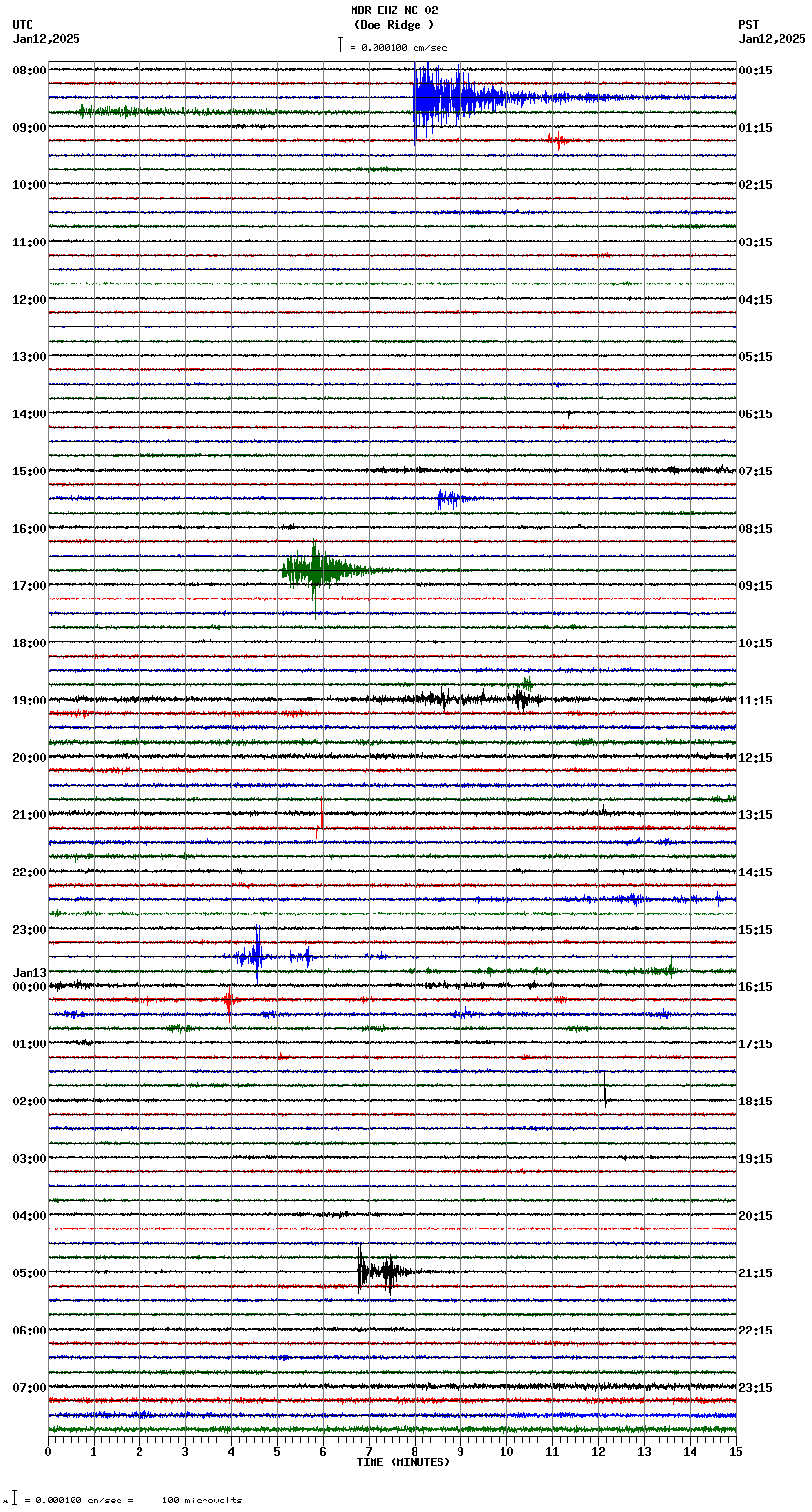 seismogram plot