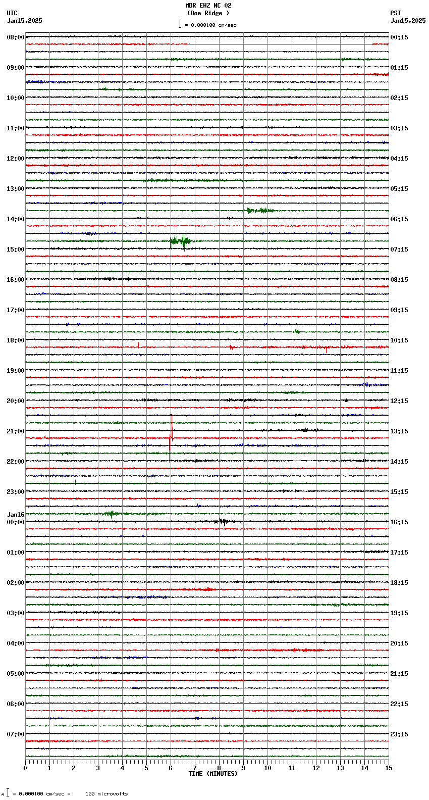 seismogram plot