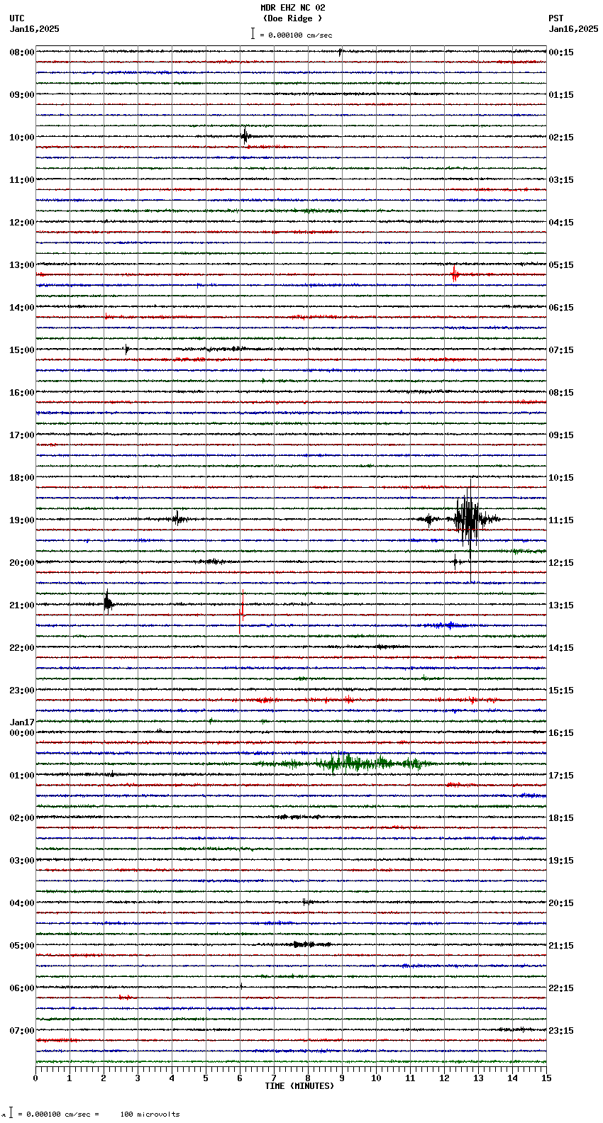 seismogram plot