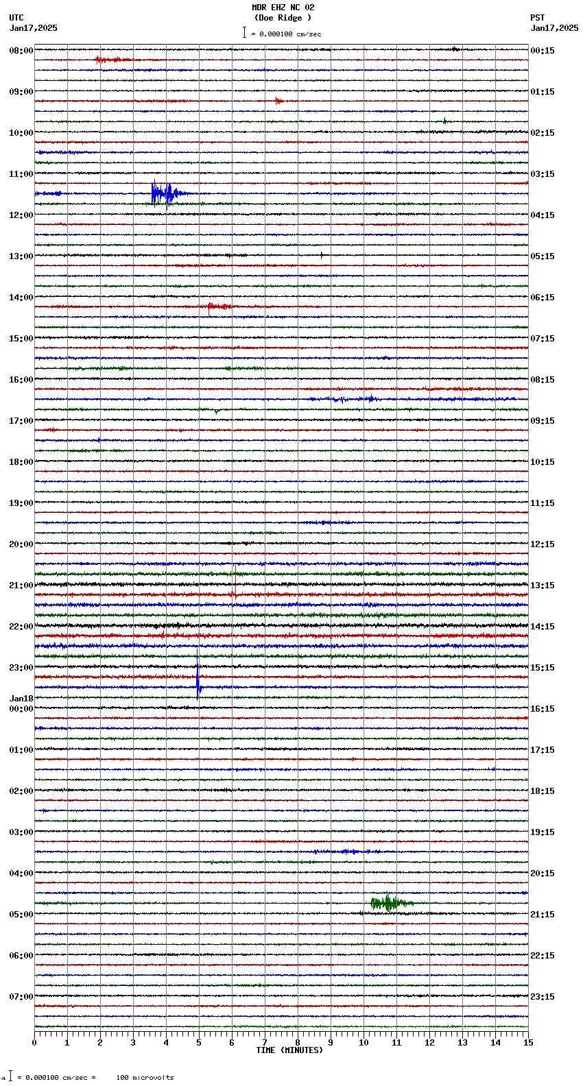 seismogram plot