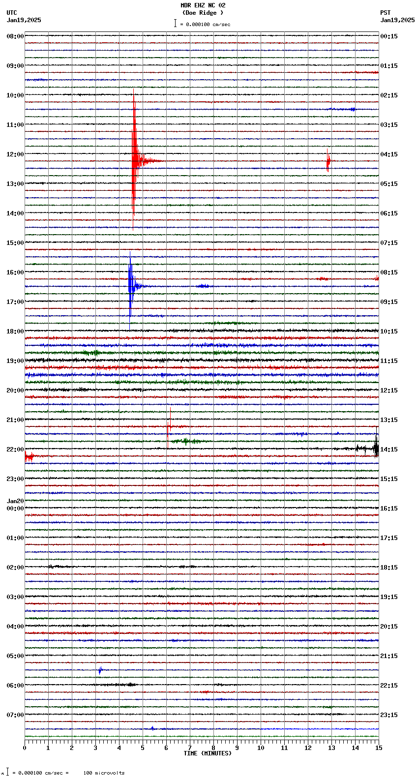 seismogram plot