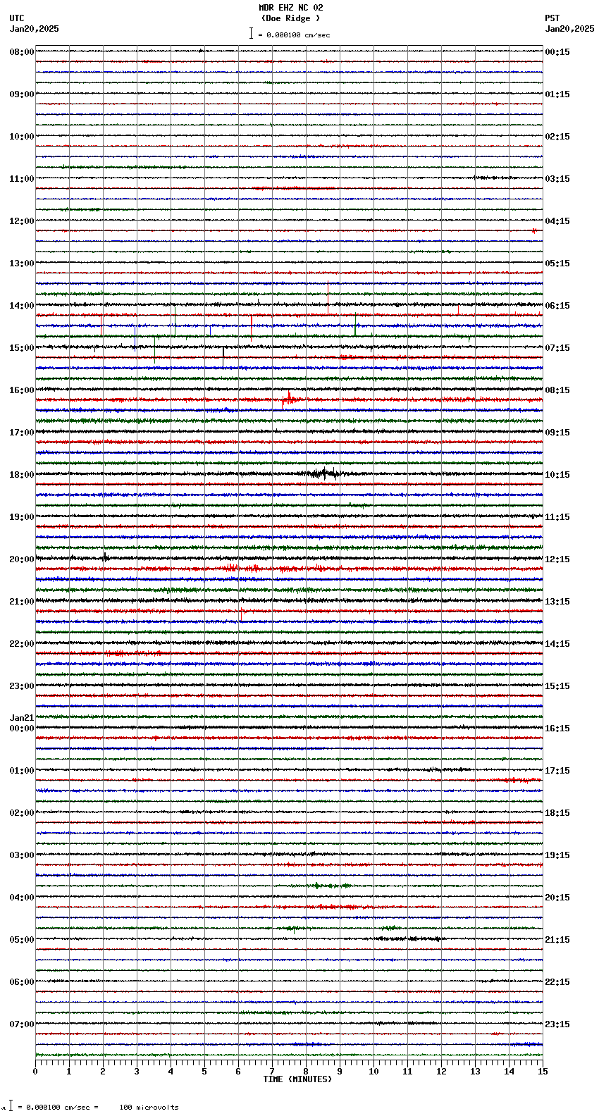seismogram plot