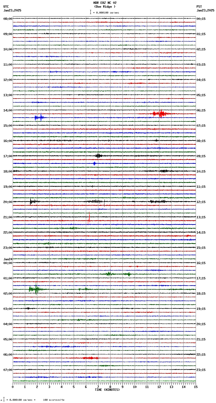 seismogram plot