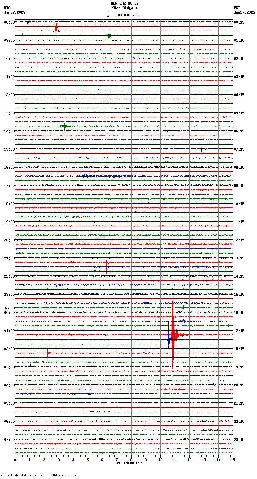 seismogram plot