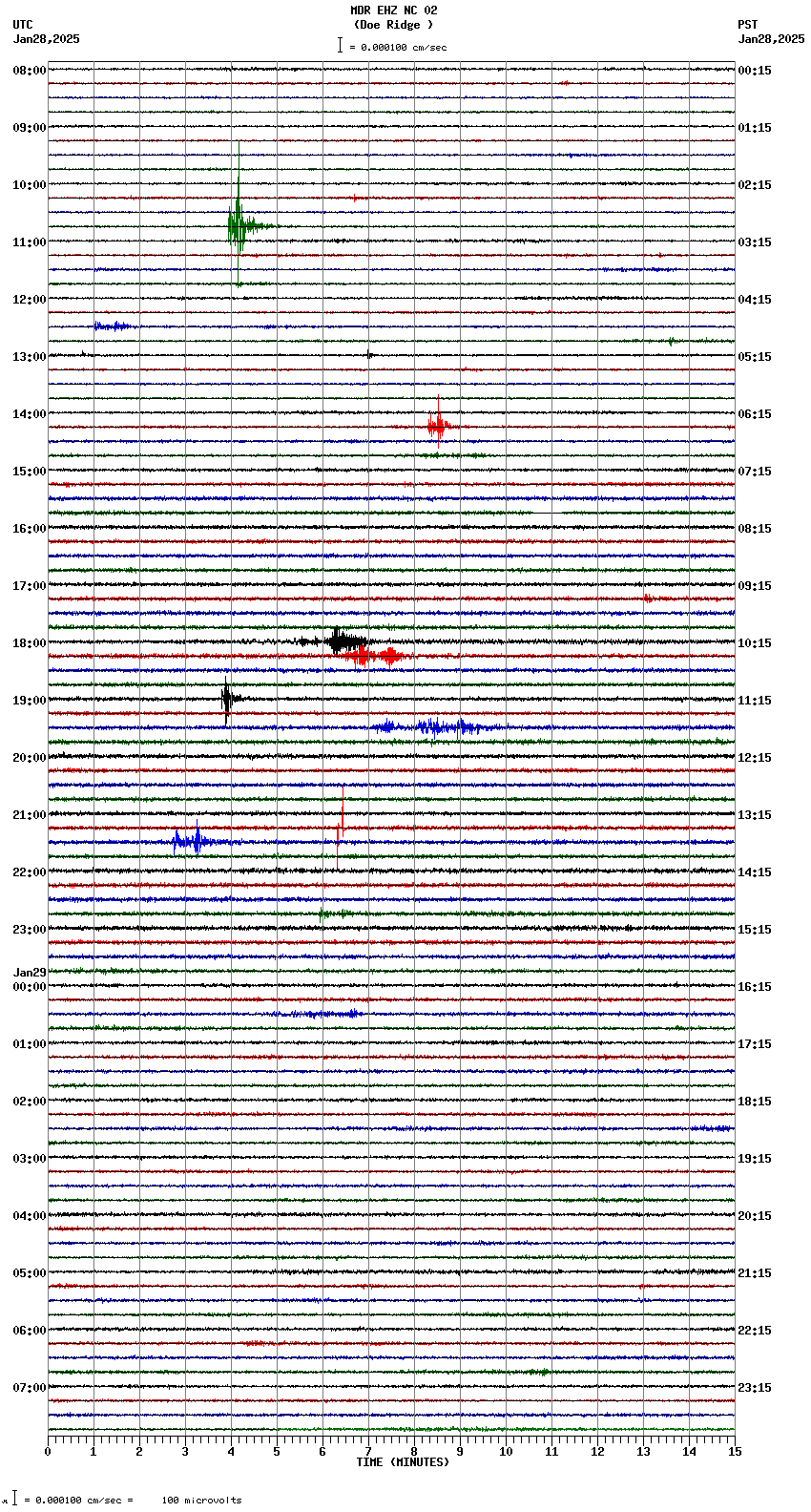 seismogram plot
