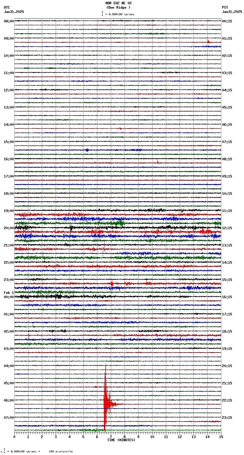 seismogram plot