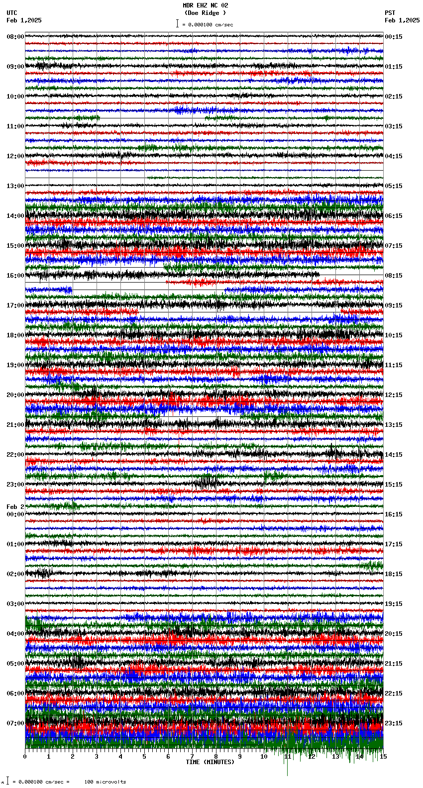 seismogram plot