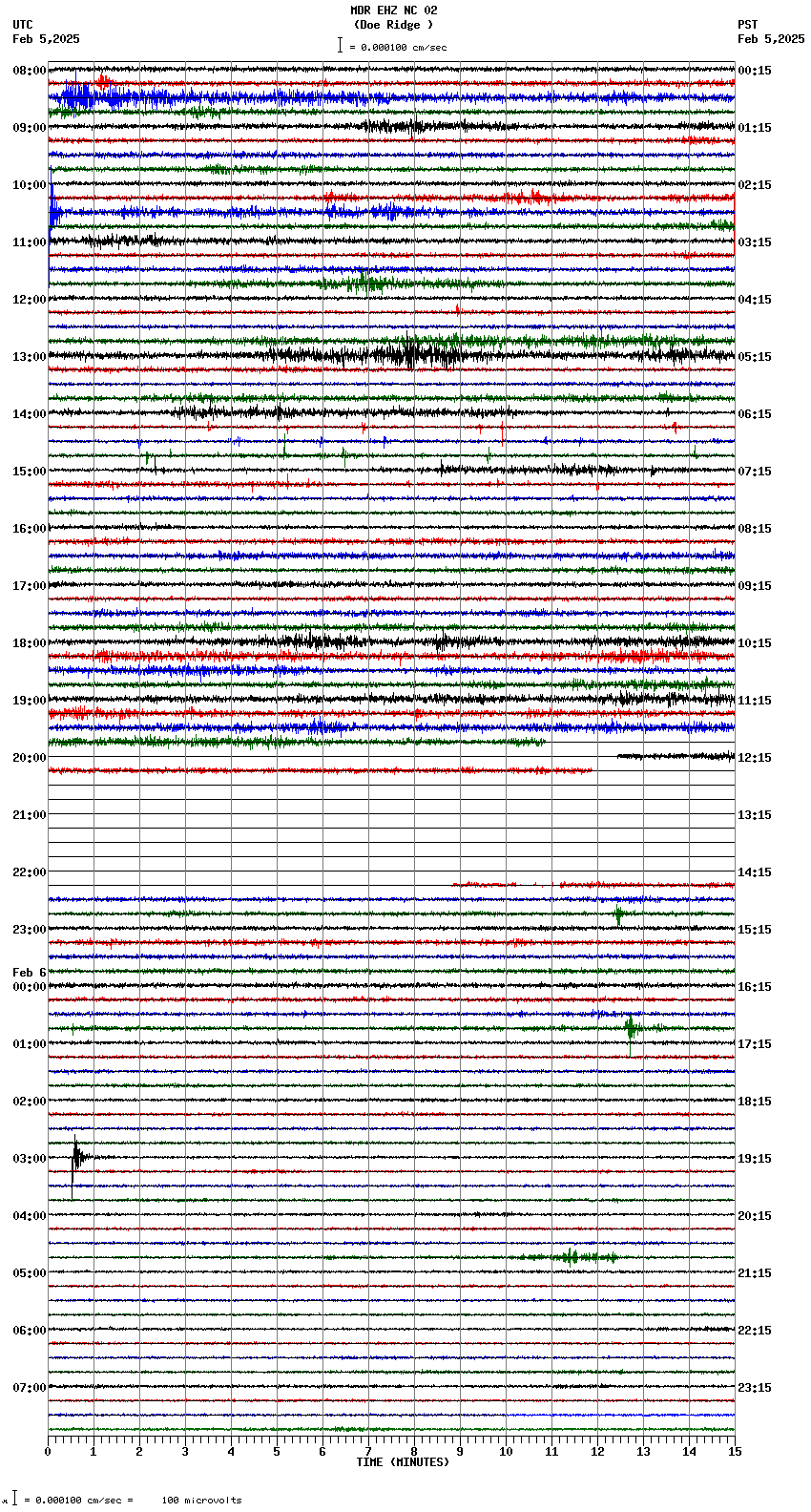 seismogram plot