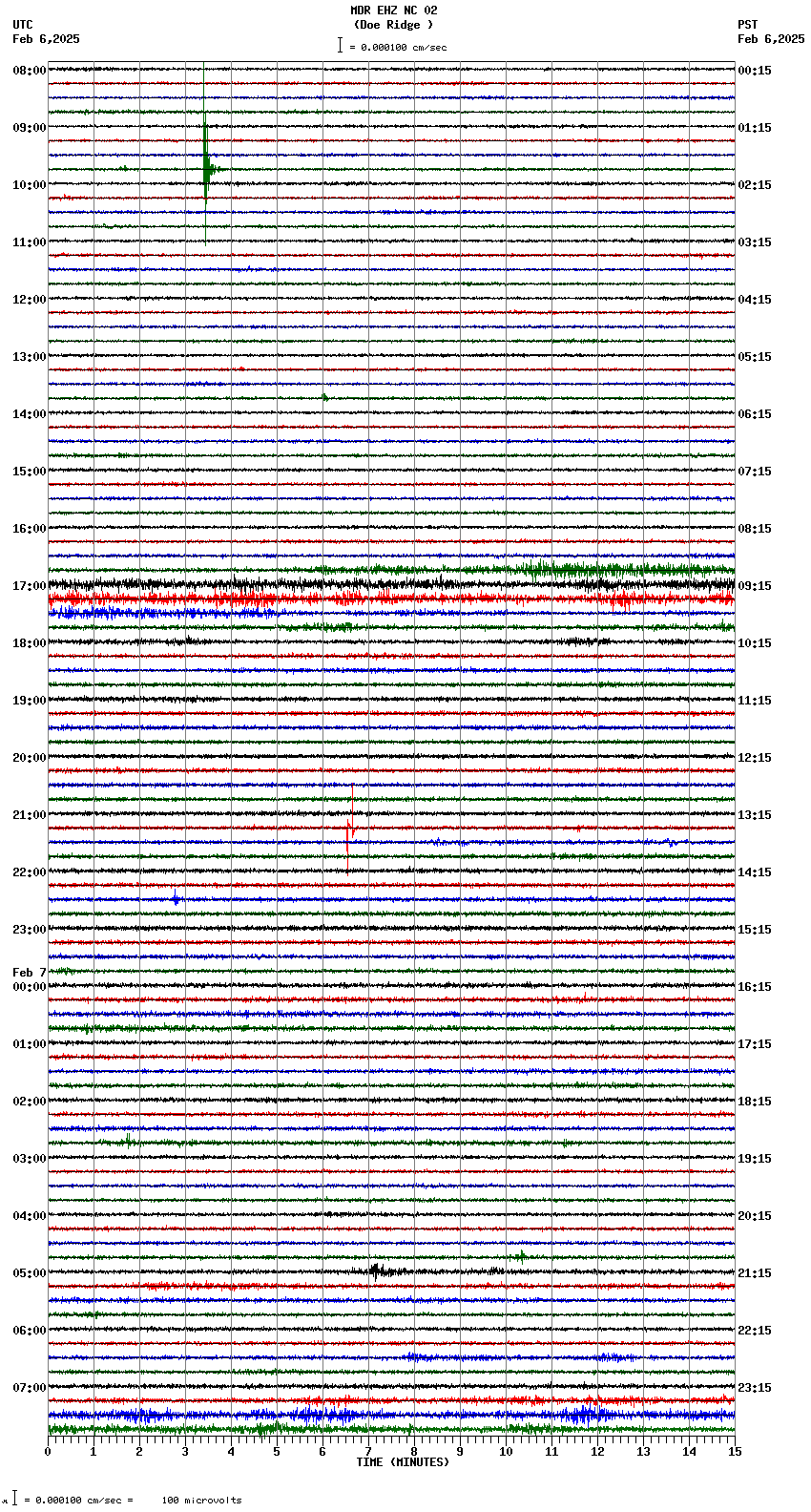 seismogram plot