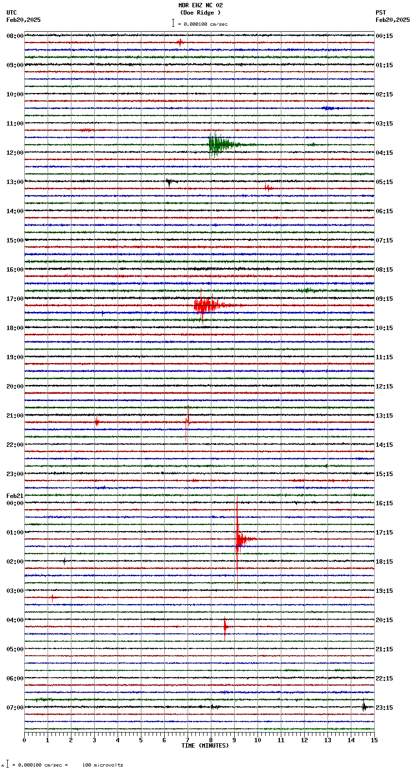 seismogram plot