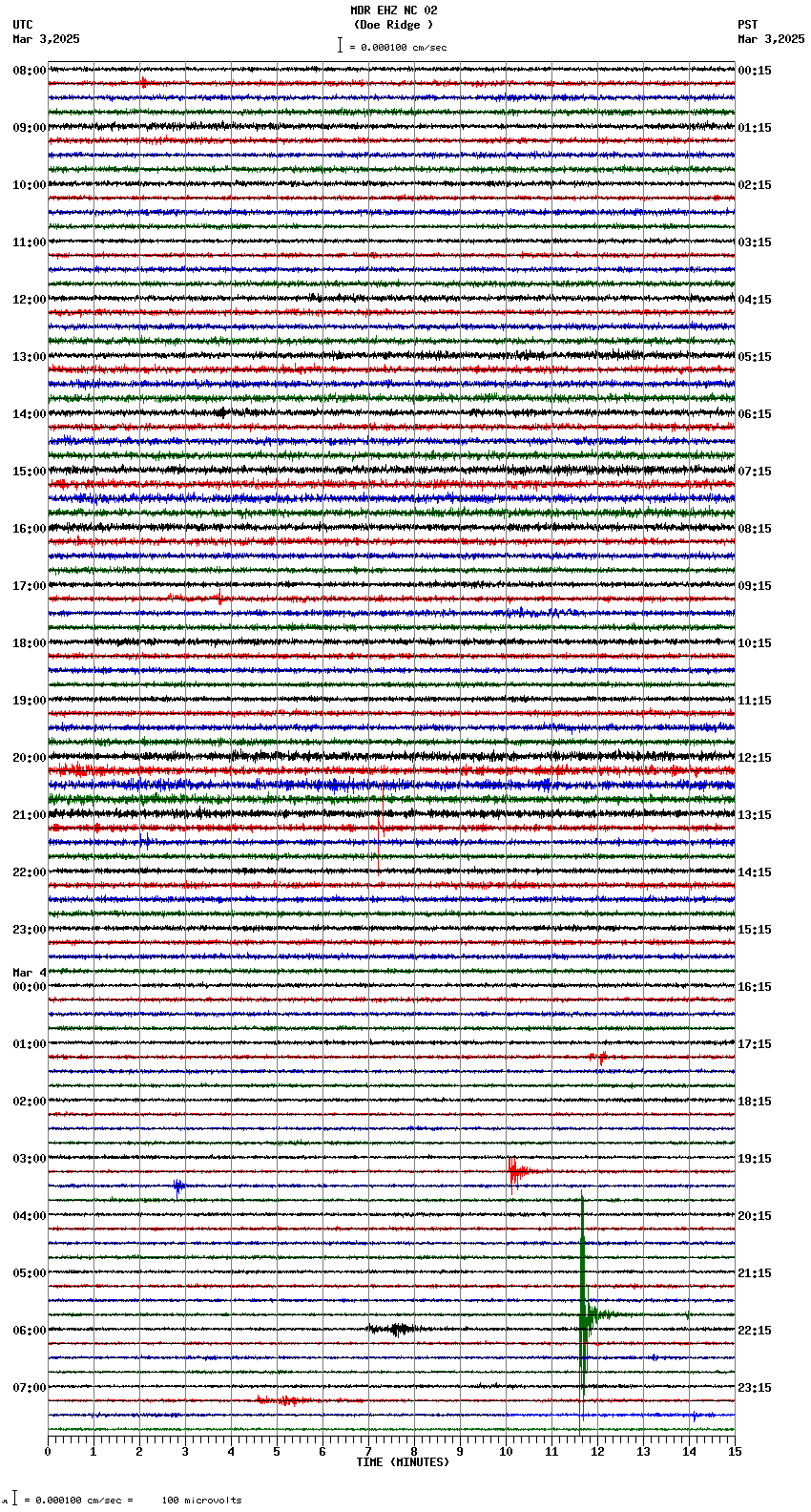 seismogram plot