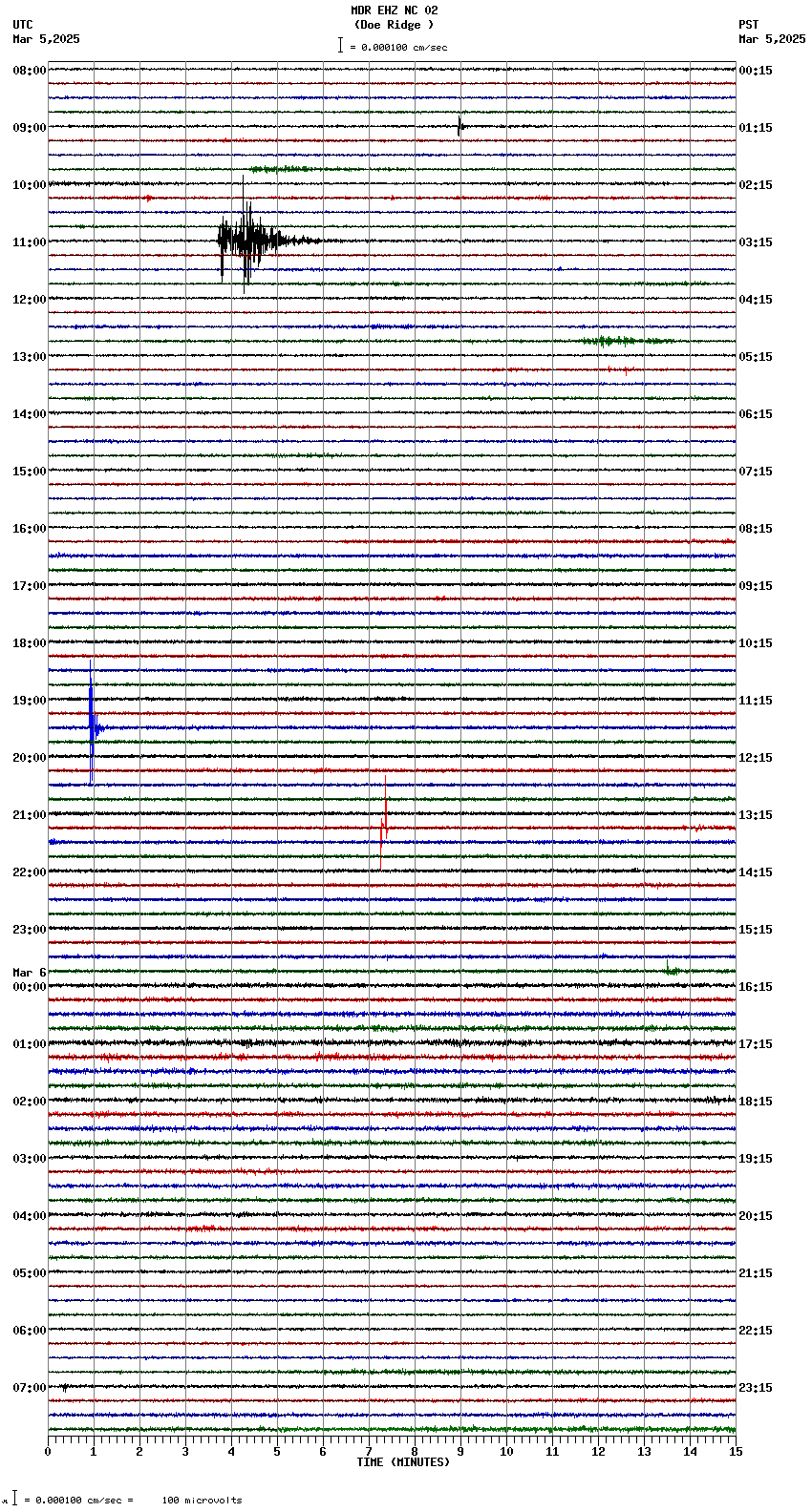 seismogram plot