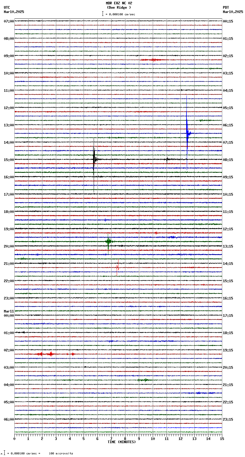 seismogram plot