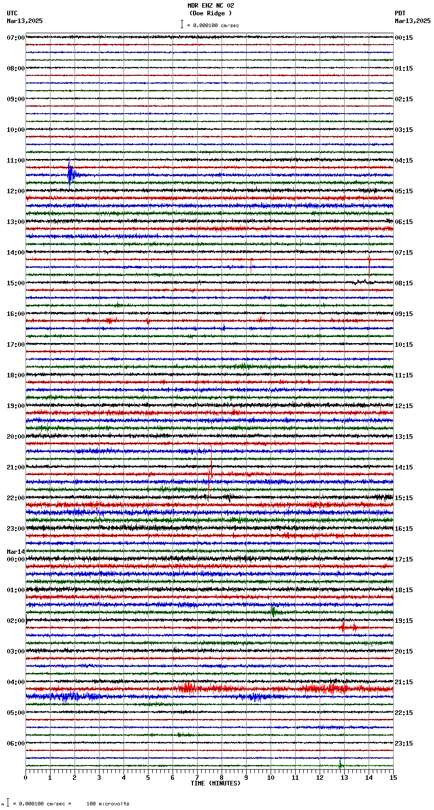 seismogram plot