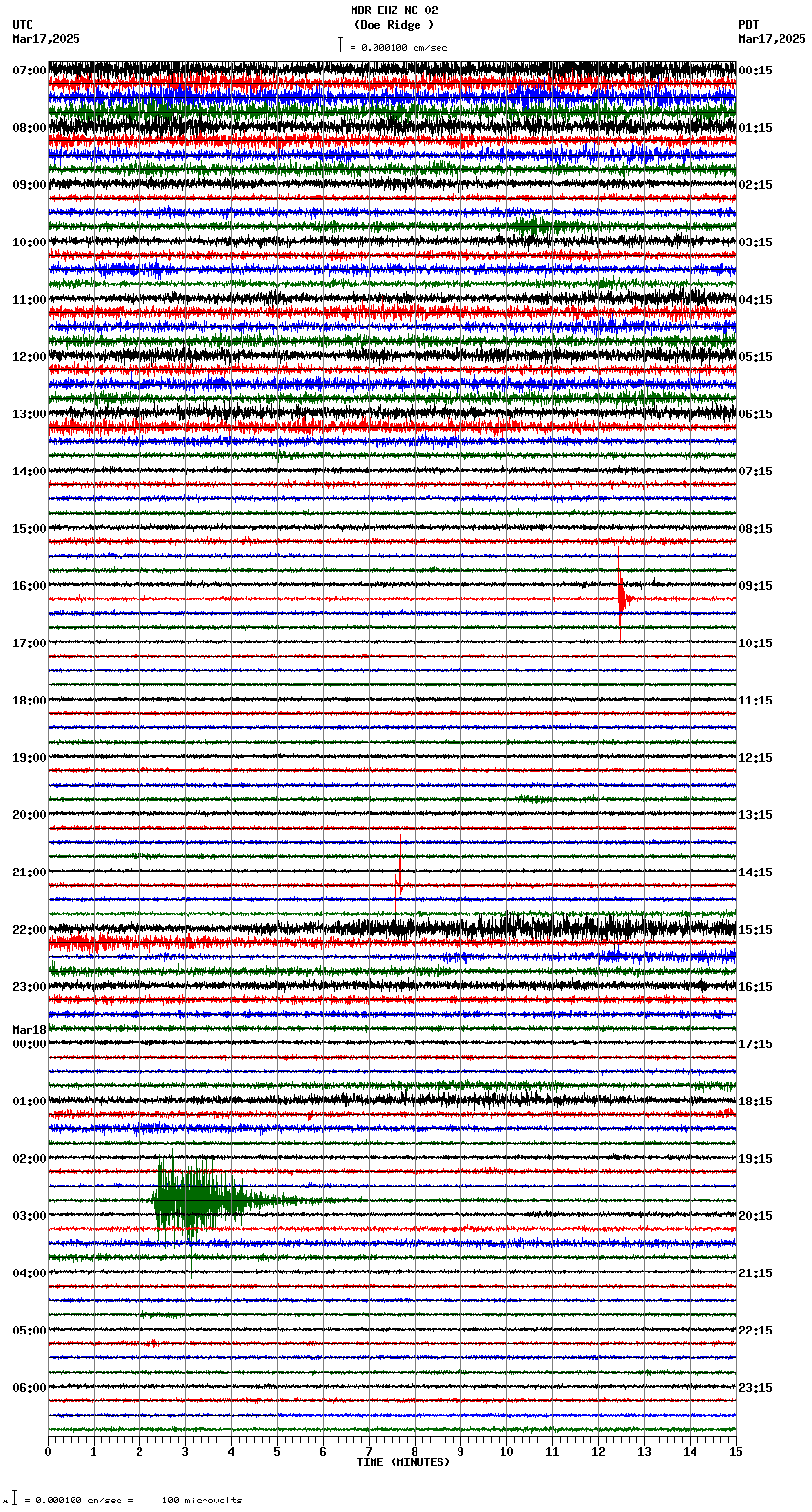 seismogram plot