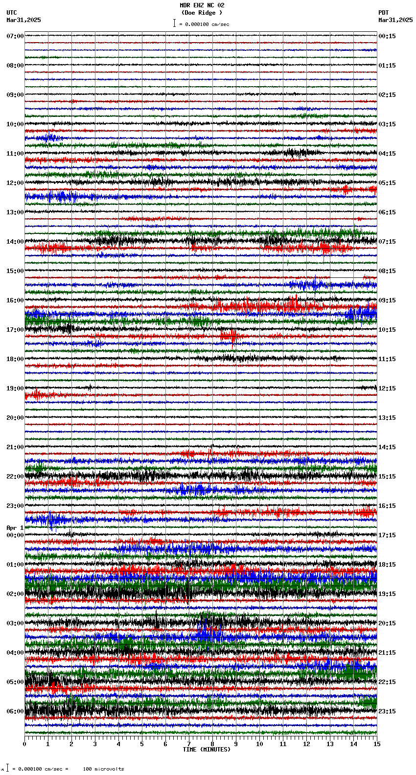 seismogram plot