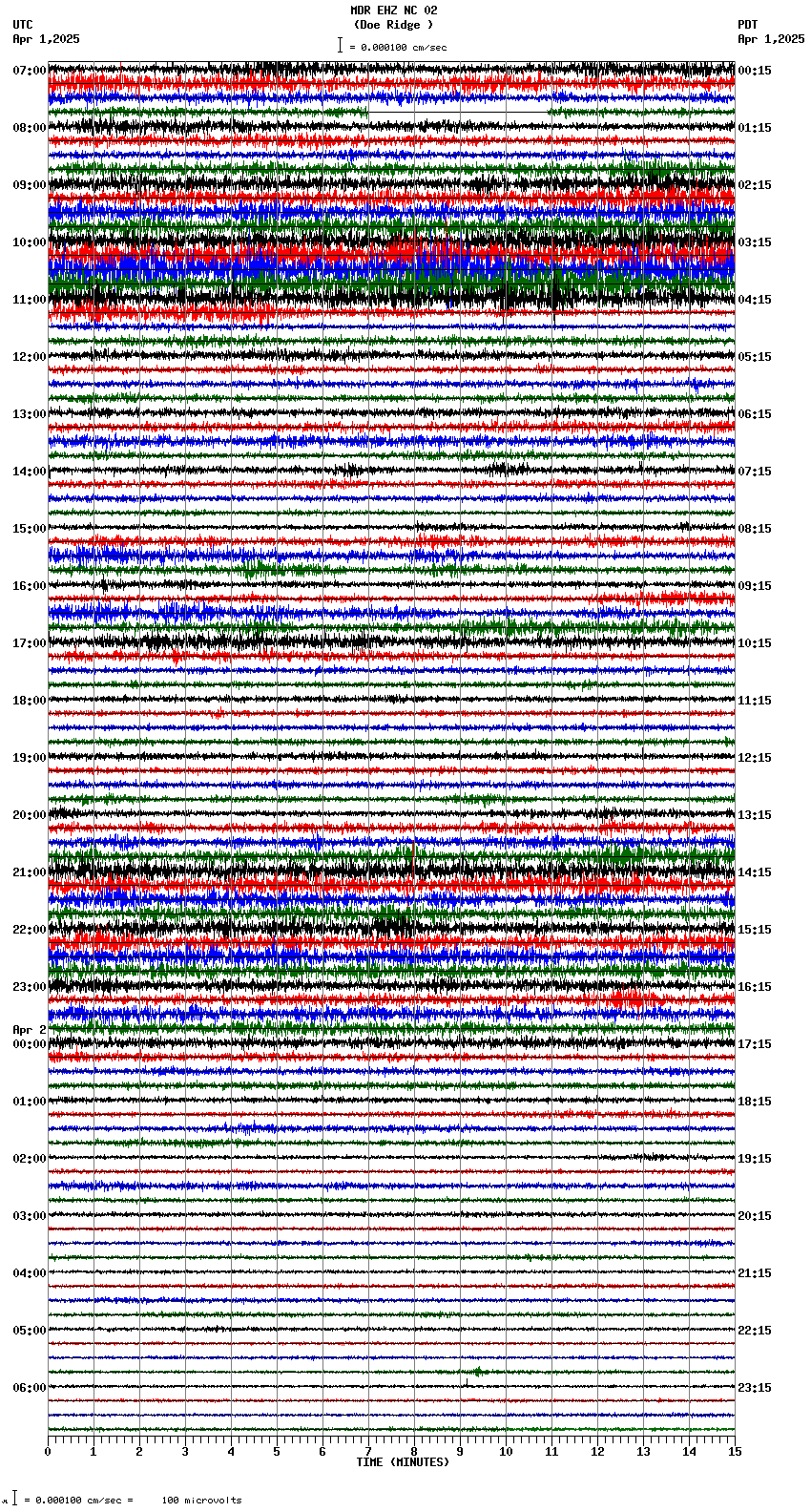 seismogram plot