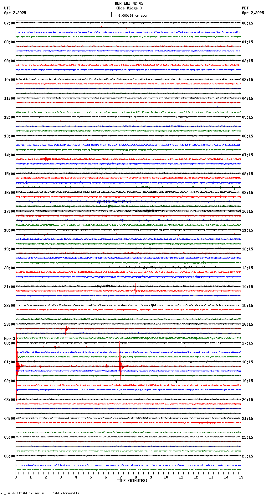 seismogram plot