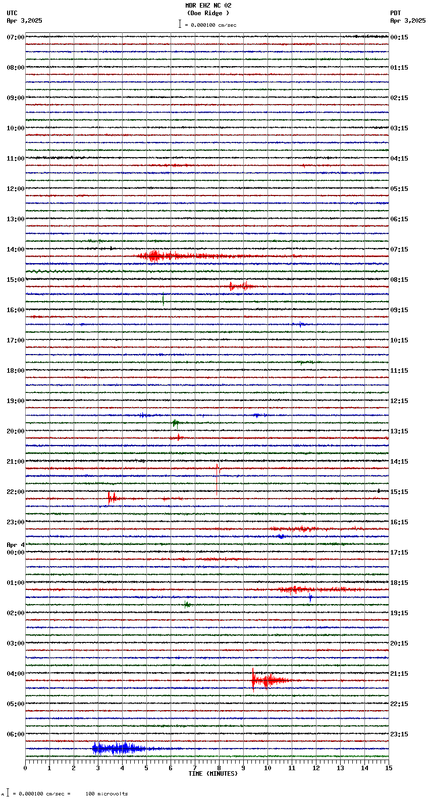 seismogram plot