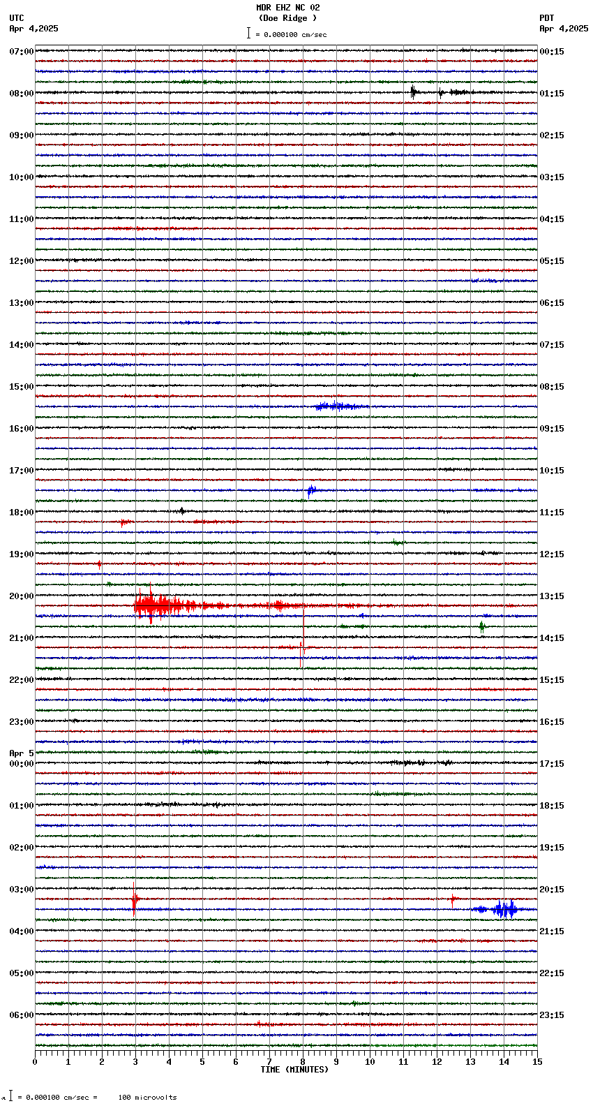 seismogram plot