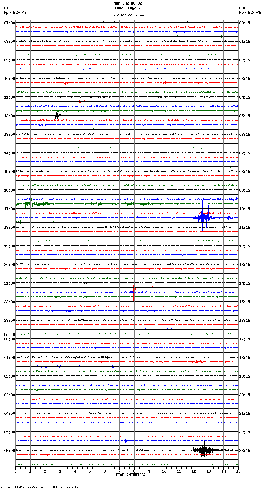 seismogram plot