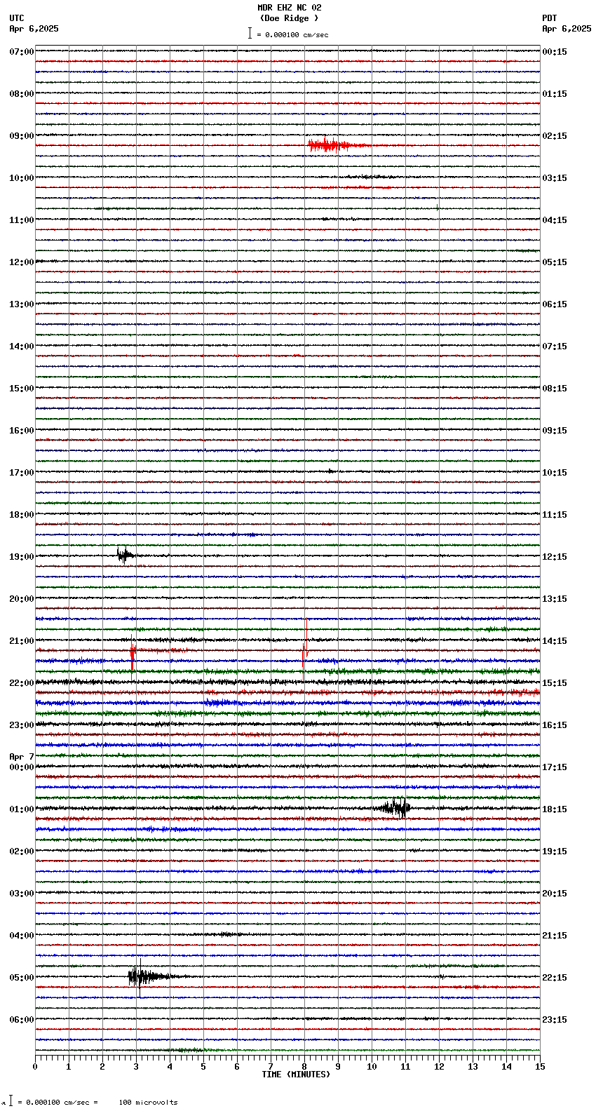 seismogram plot
