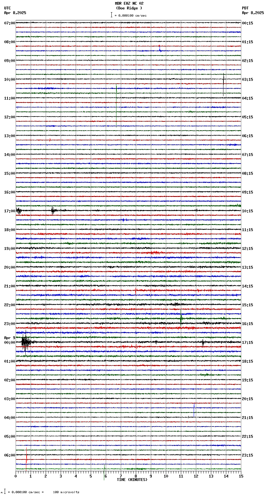 seismogram plot