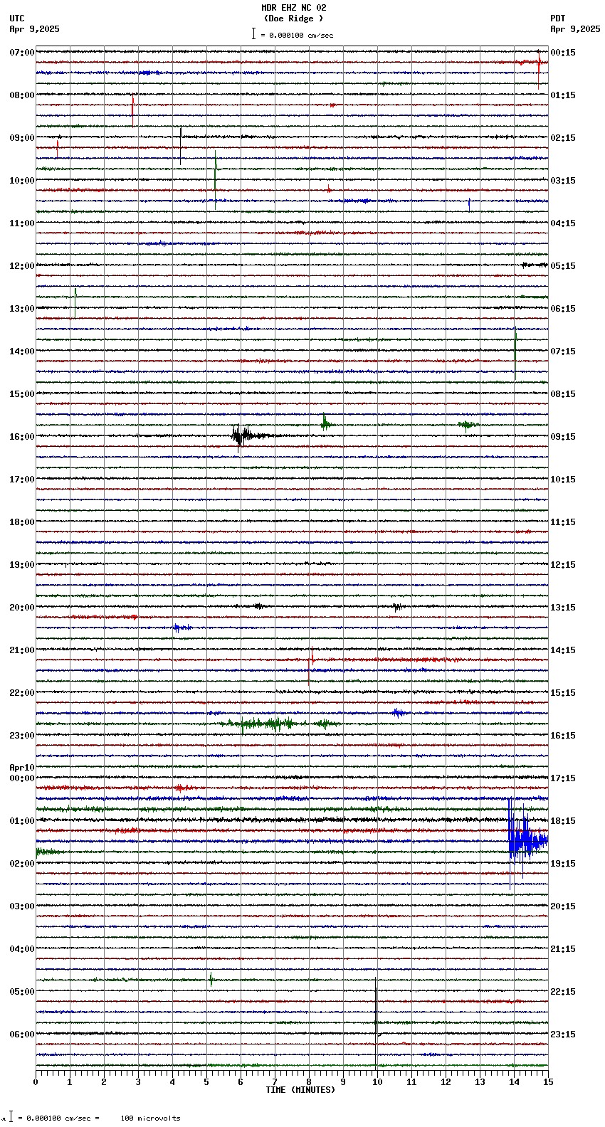 seismogram plot