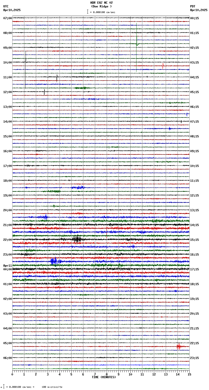seismogram plot