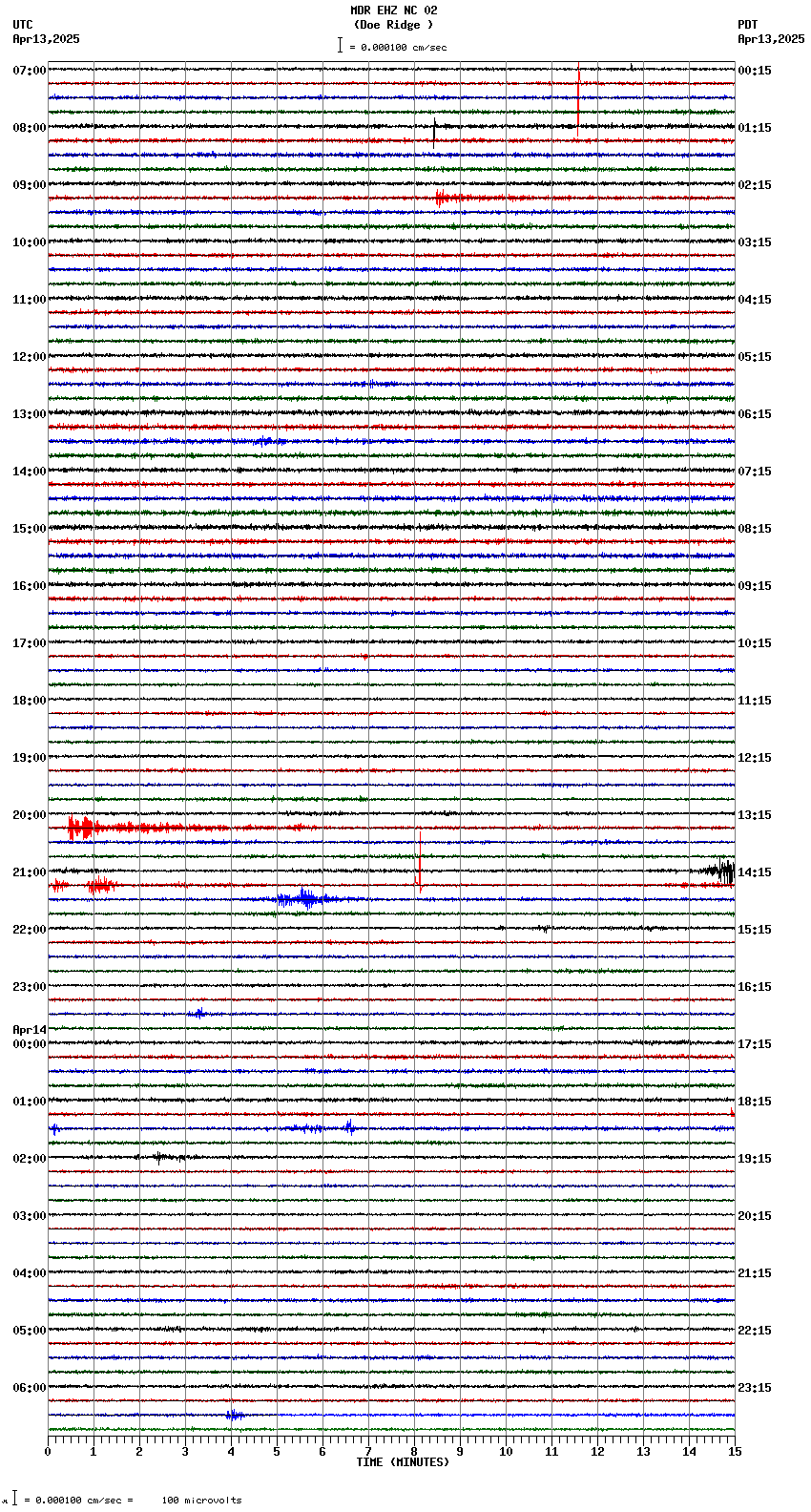 seismogram plot