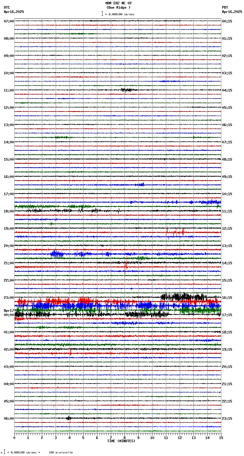 seismogram plot