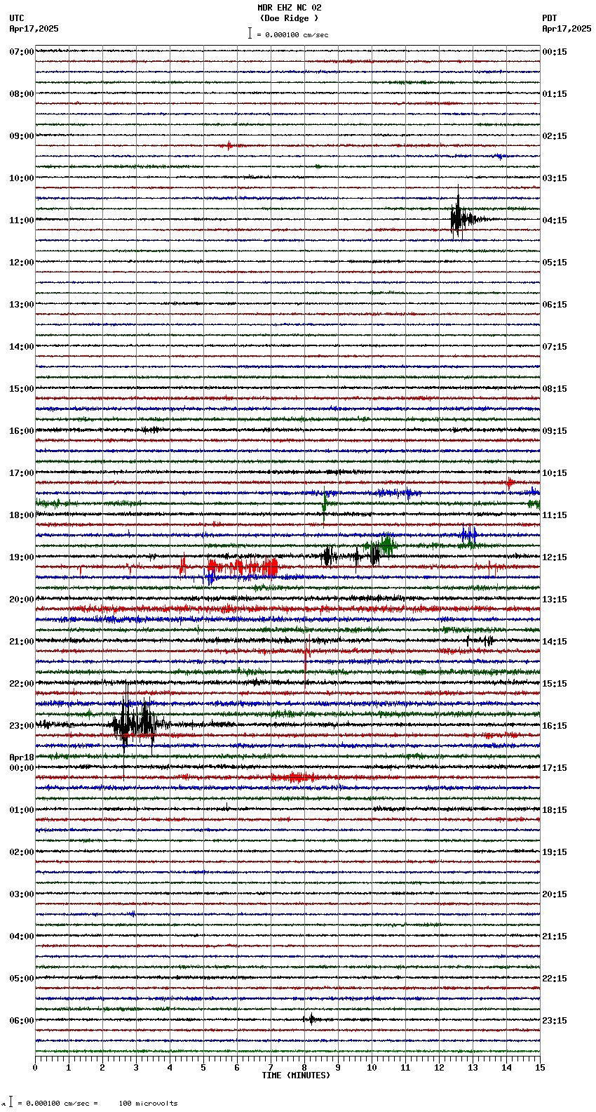 seismogram plot