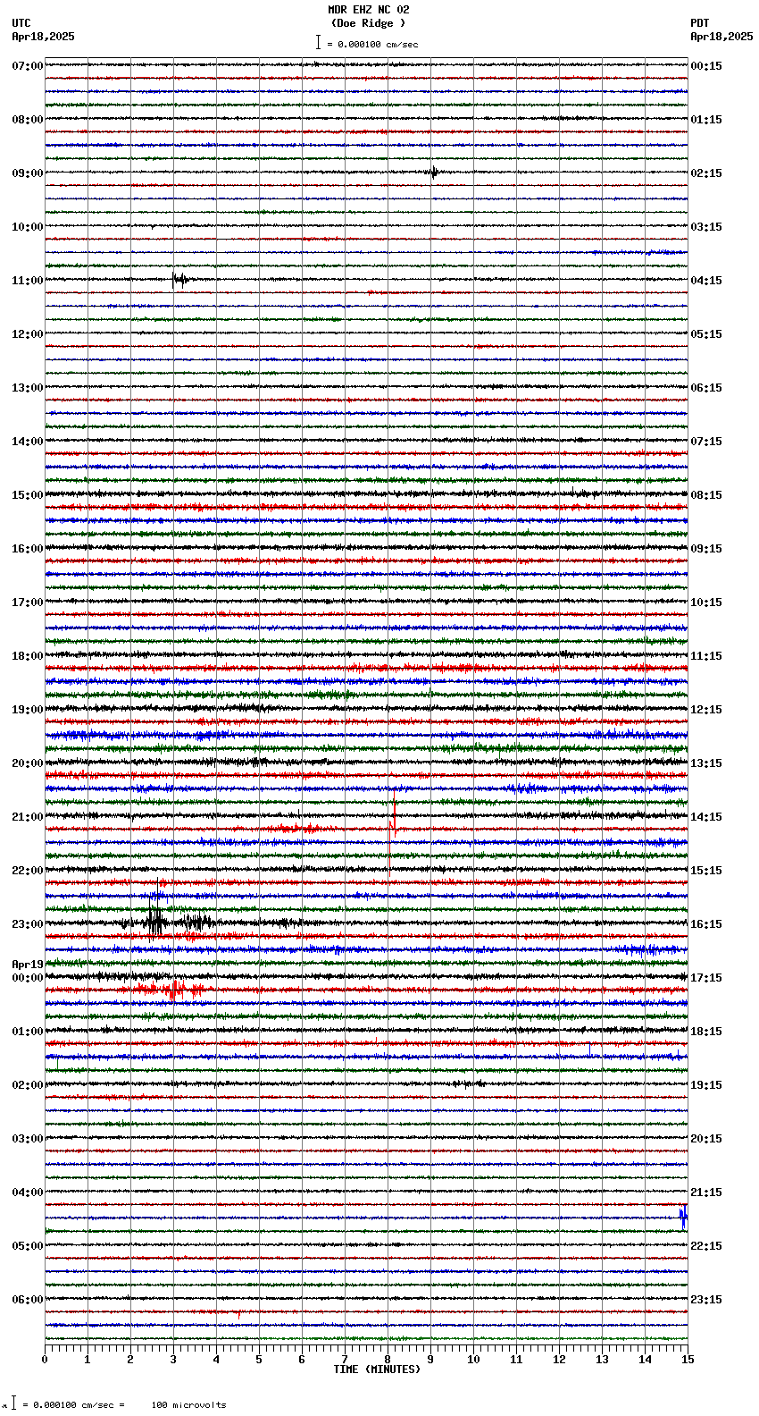 seismogram plot