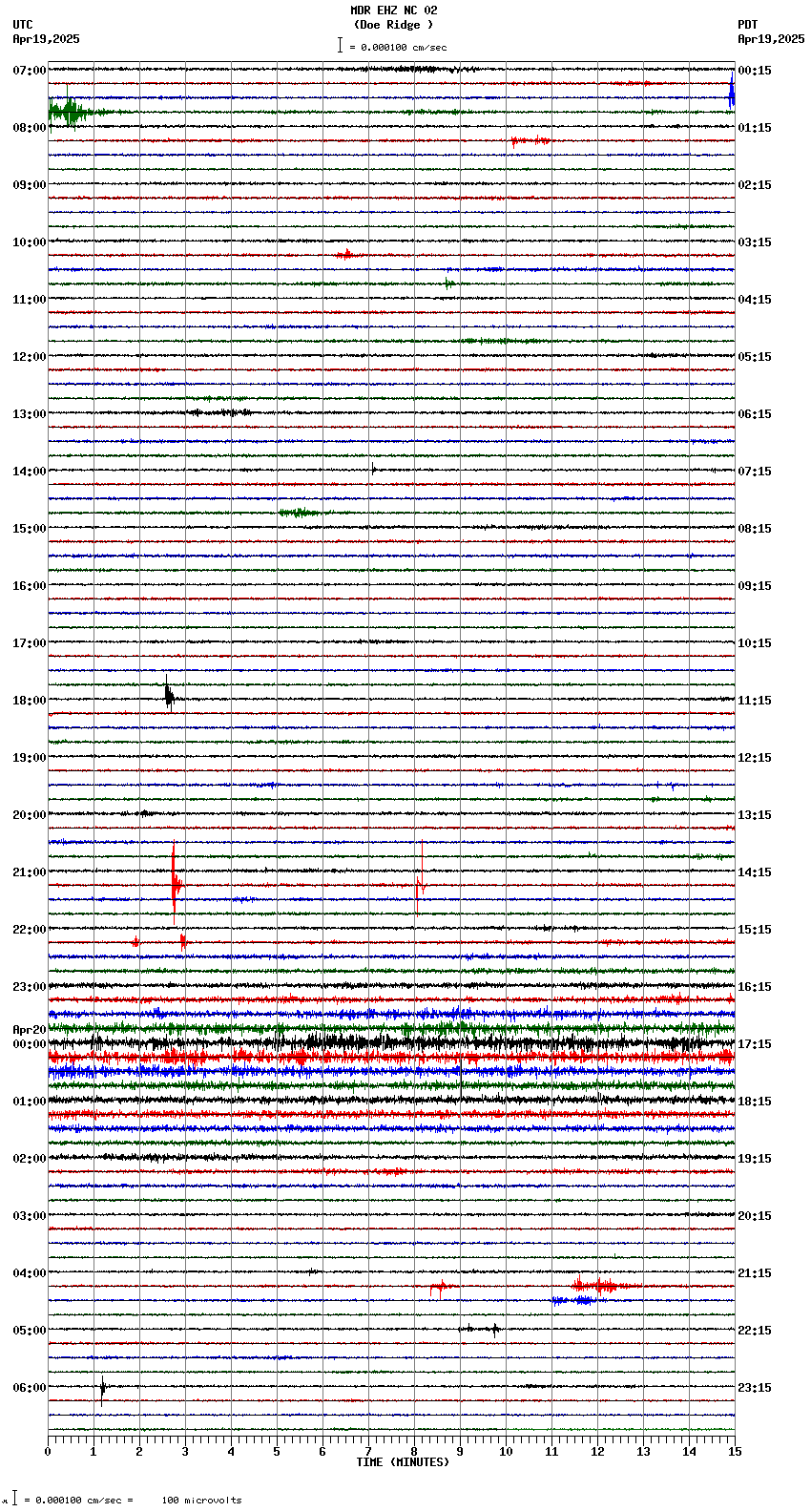 seismogram plot