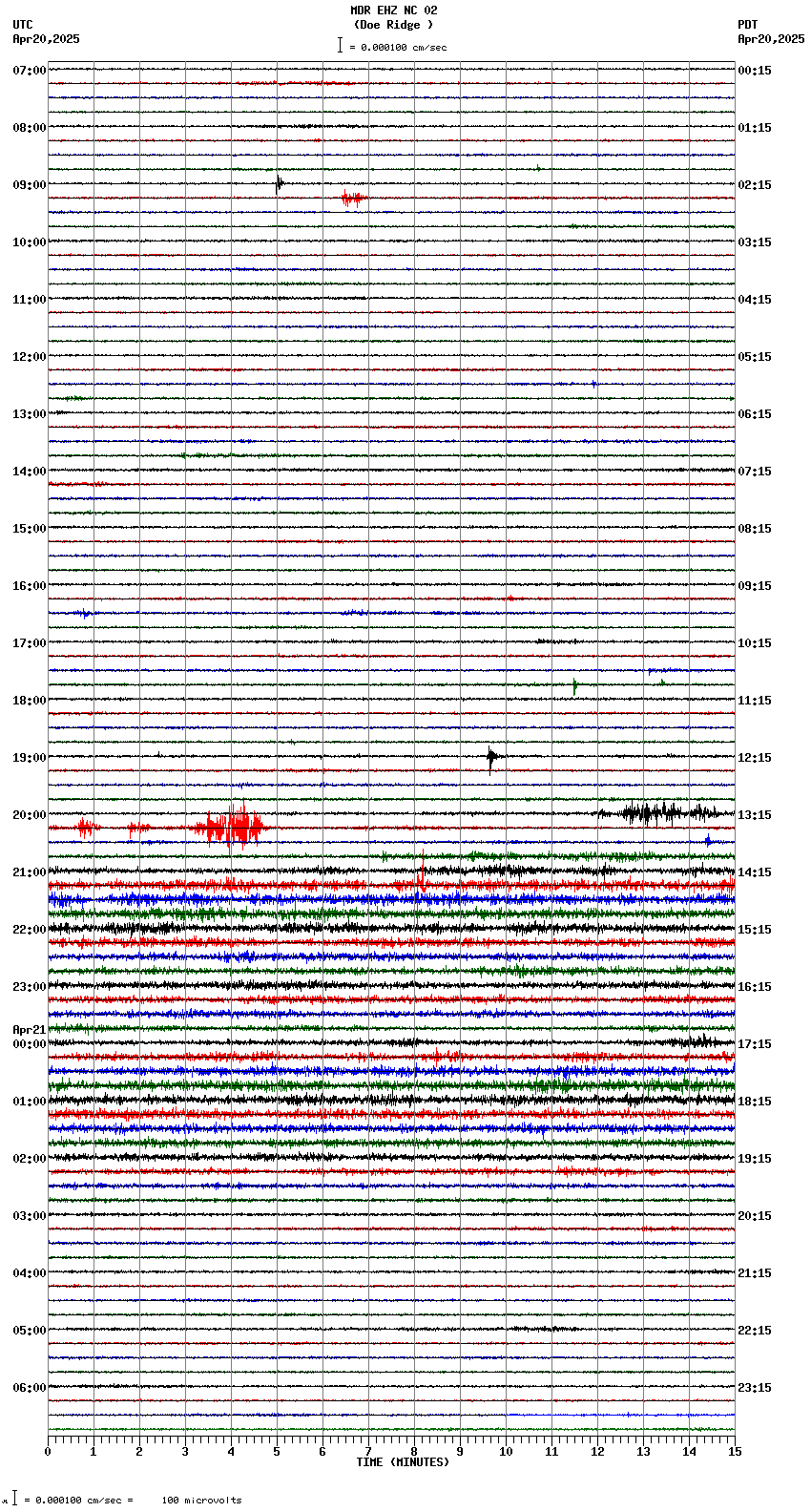 seismogram plot