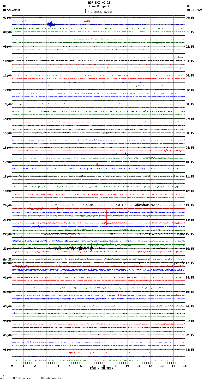 seismogram plot