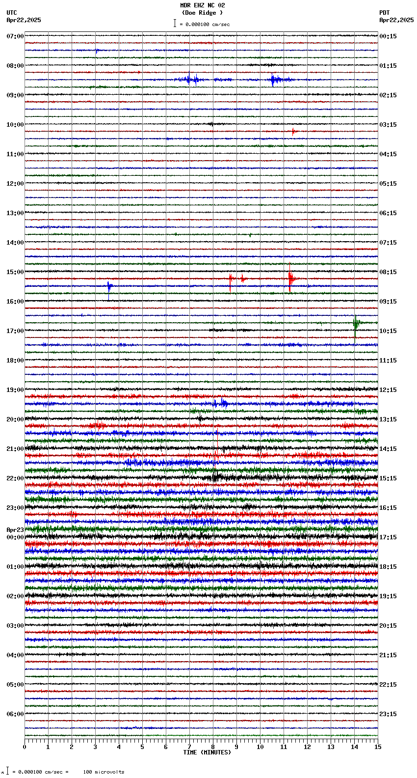 seismogram plot