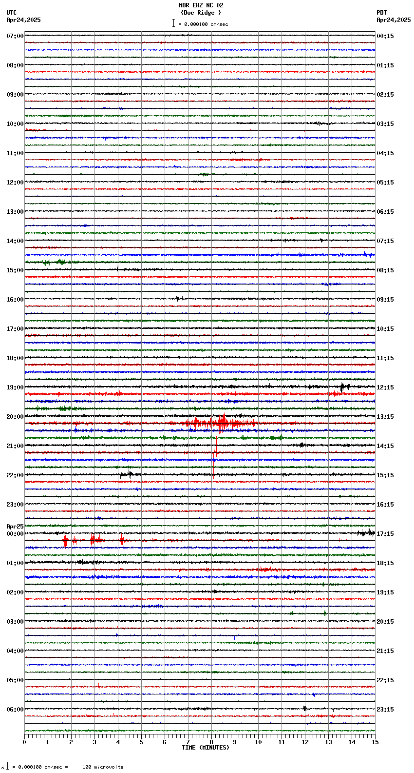 seismogram plot
