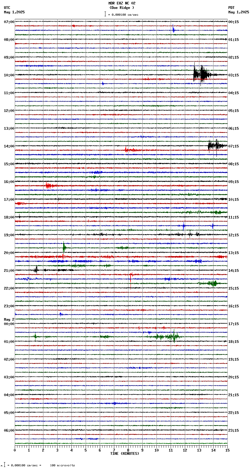 seismogram plot