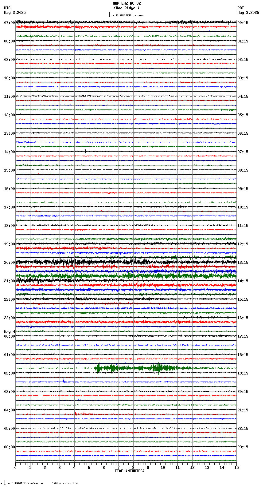 seismogram plot