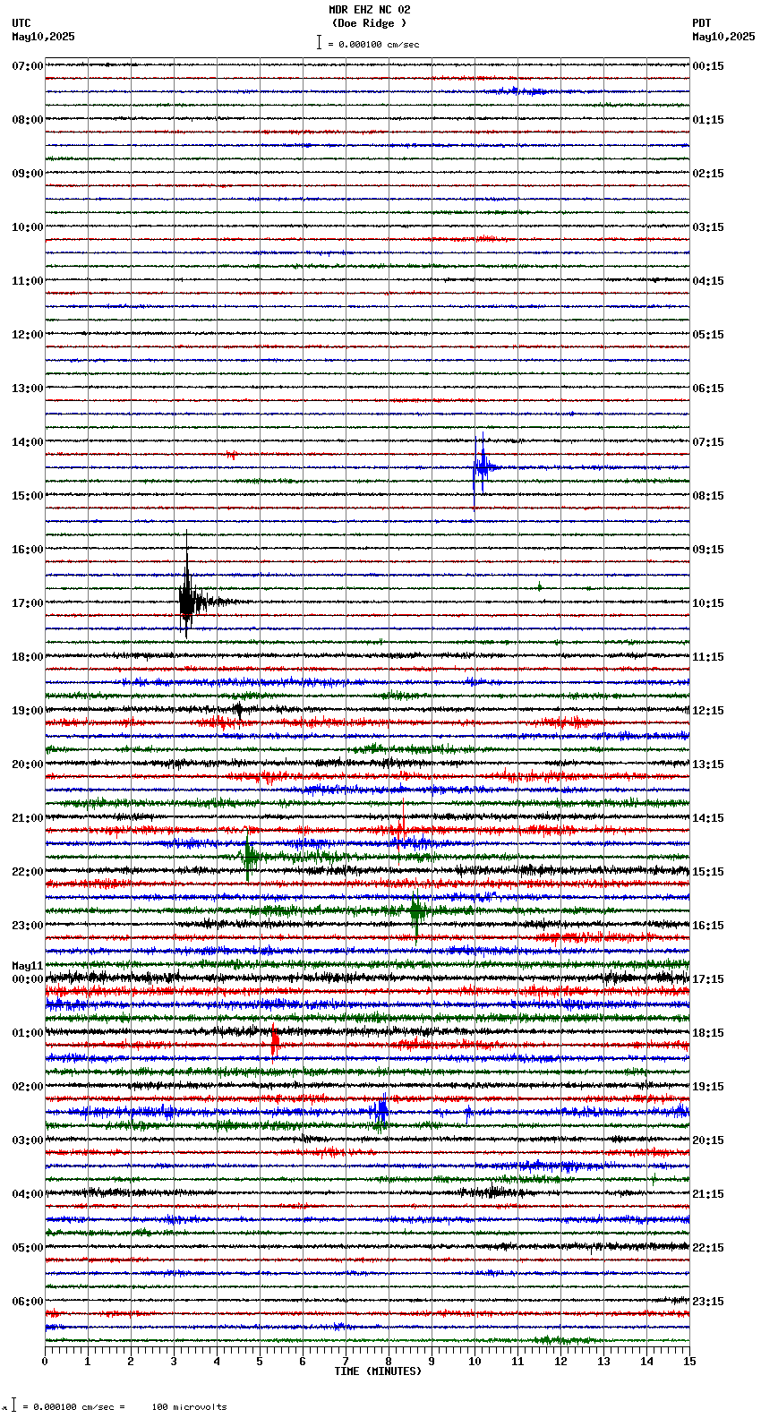 seismogram plot