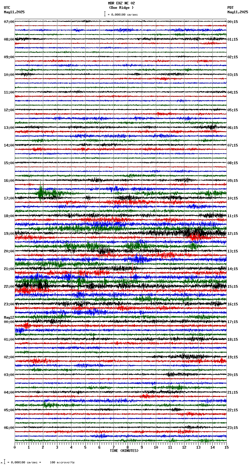 seismogram plot