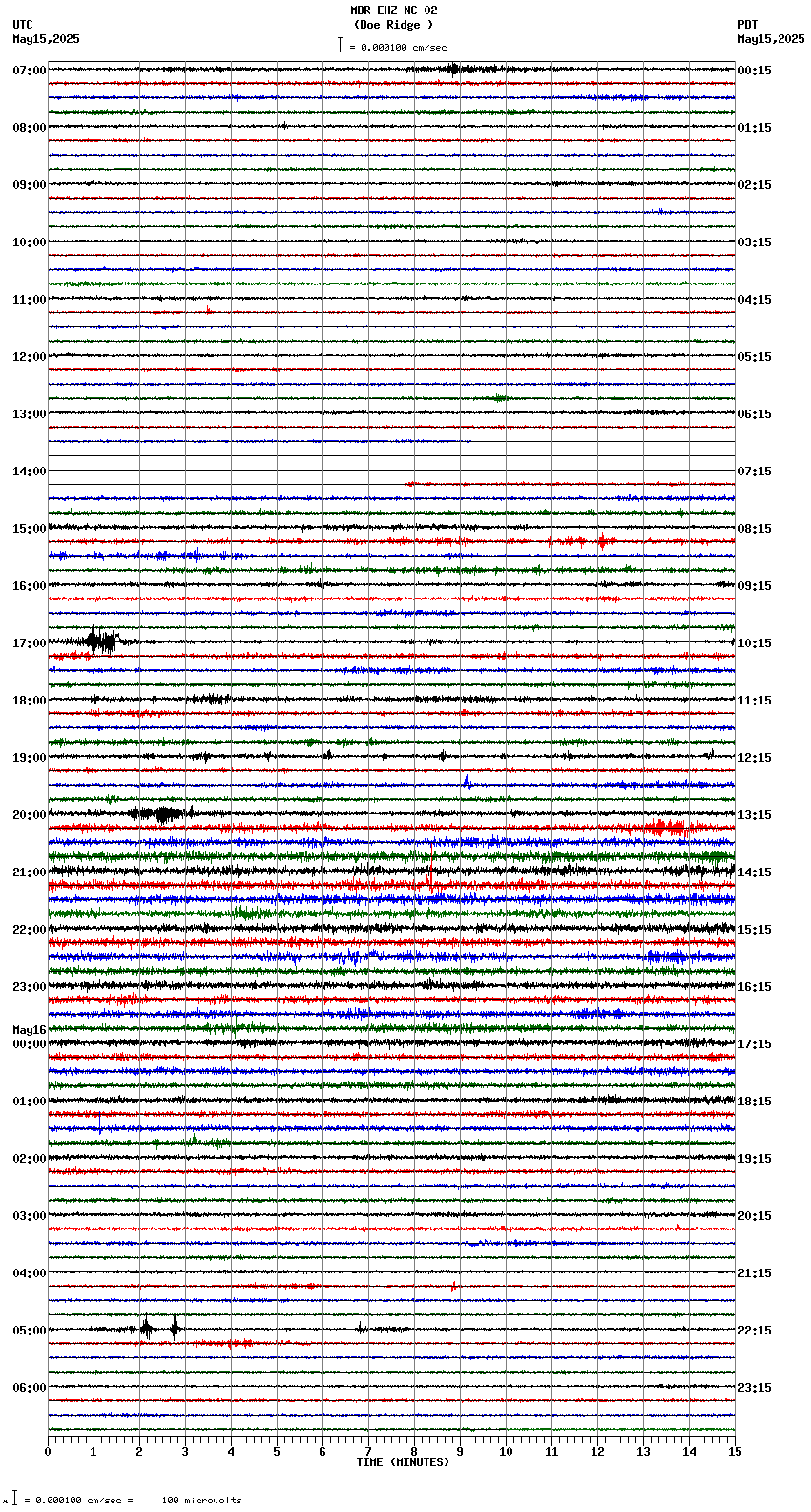 seismogram plot