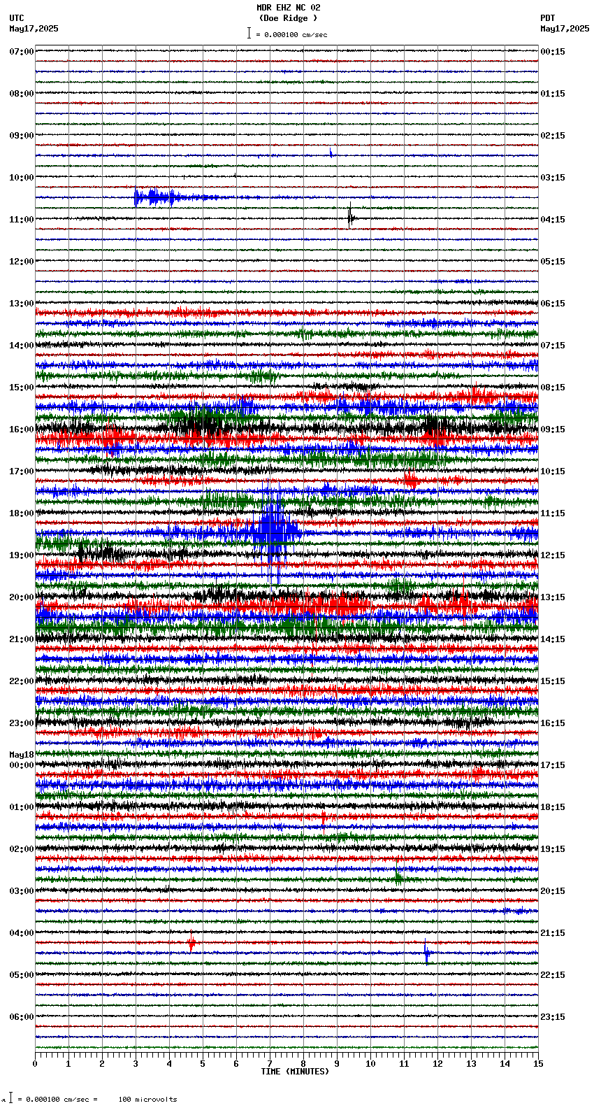 seismogram plot