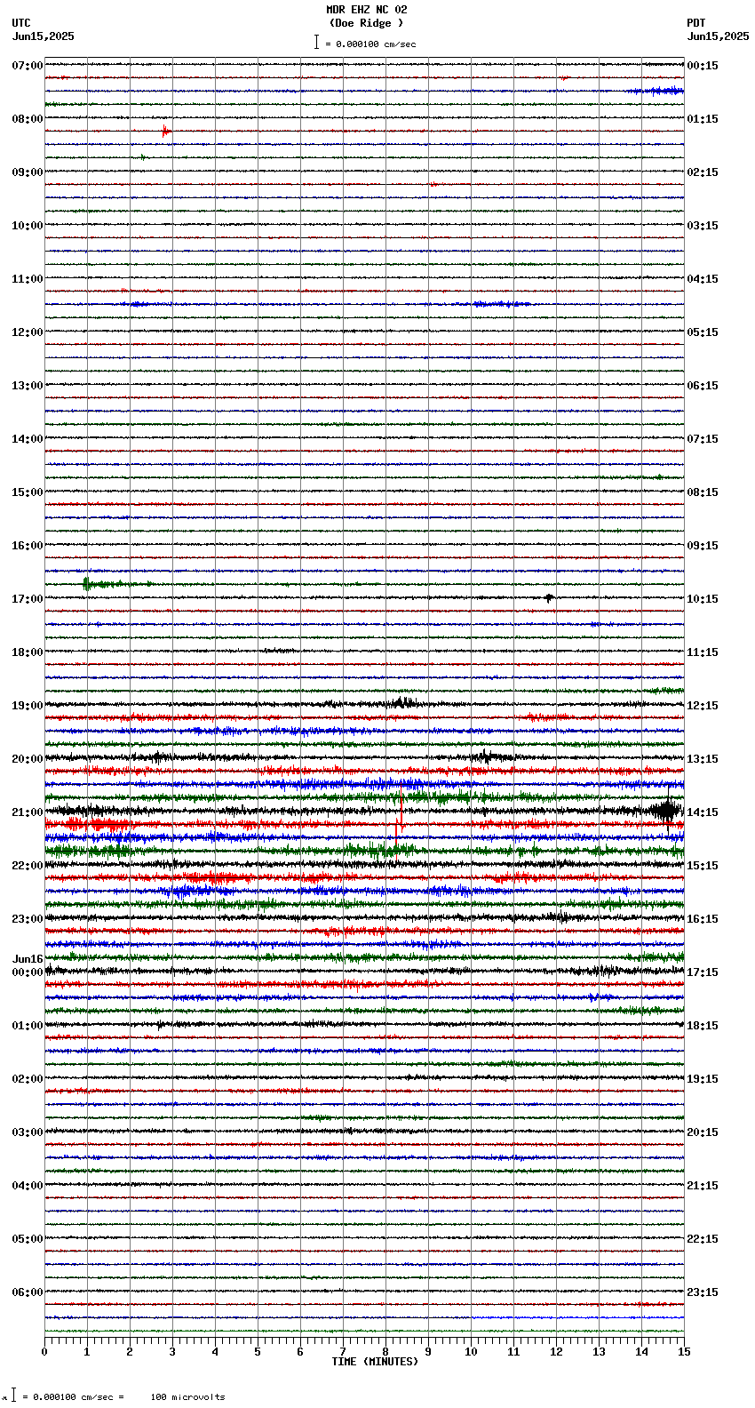 seismogram plot