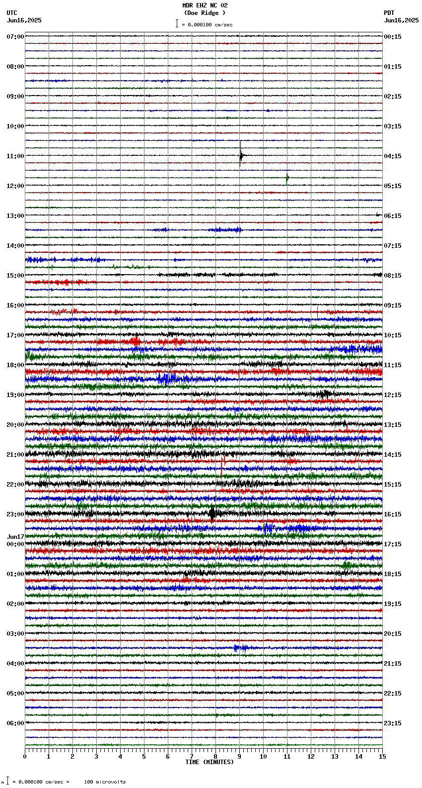 seismogram plot