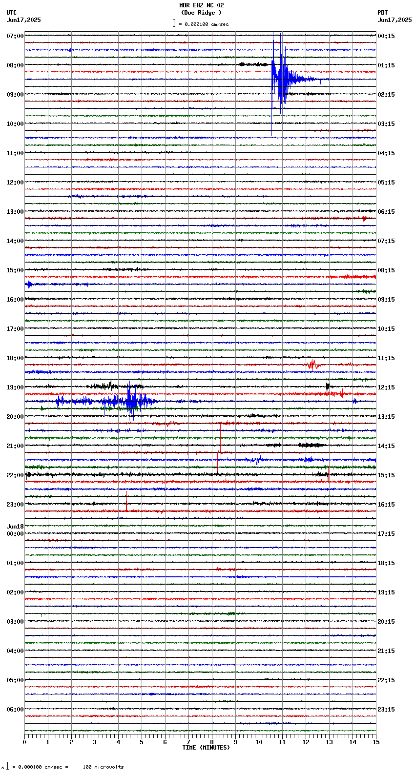 seismogram plot